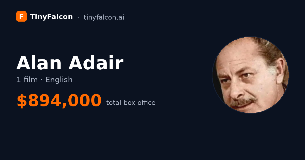 Alan Adair