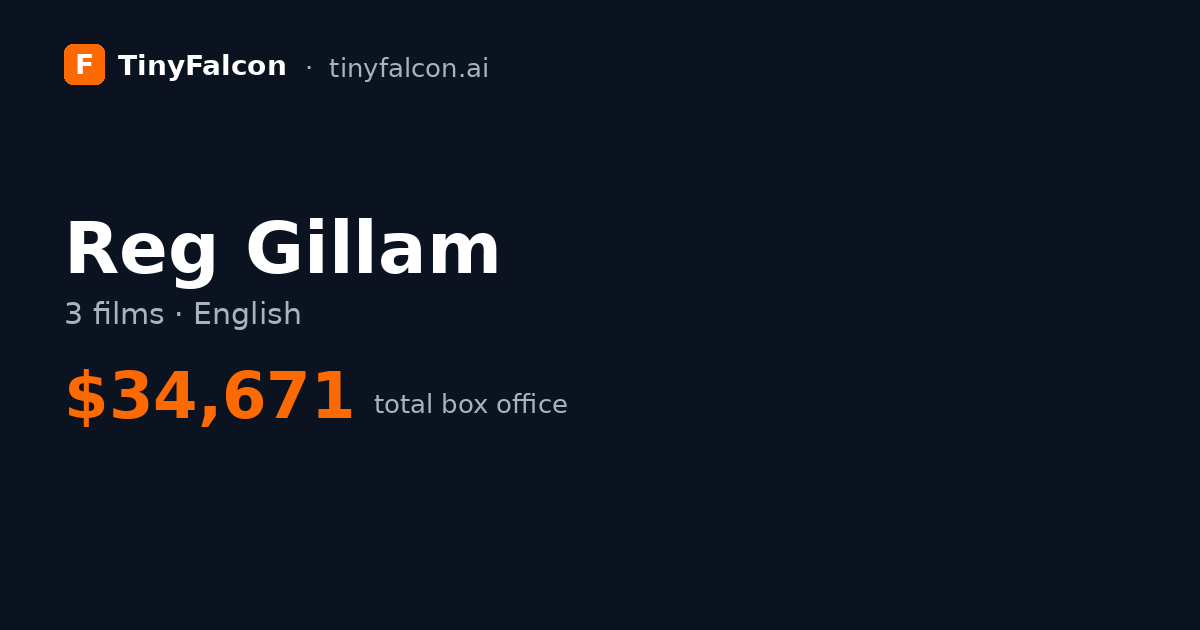 Reg Gillam
