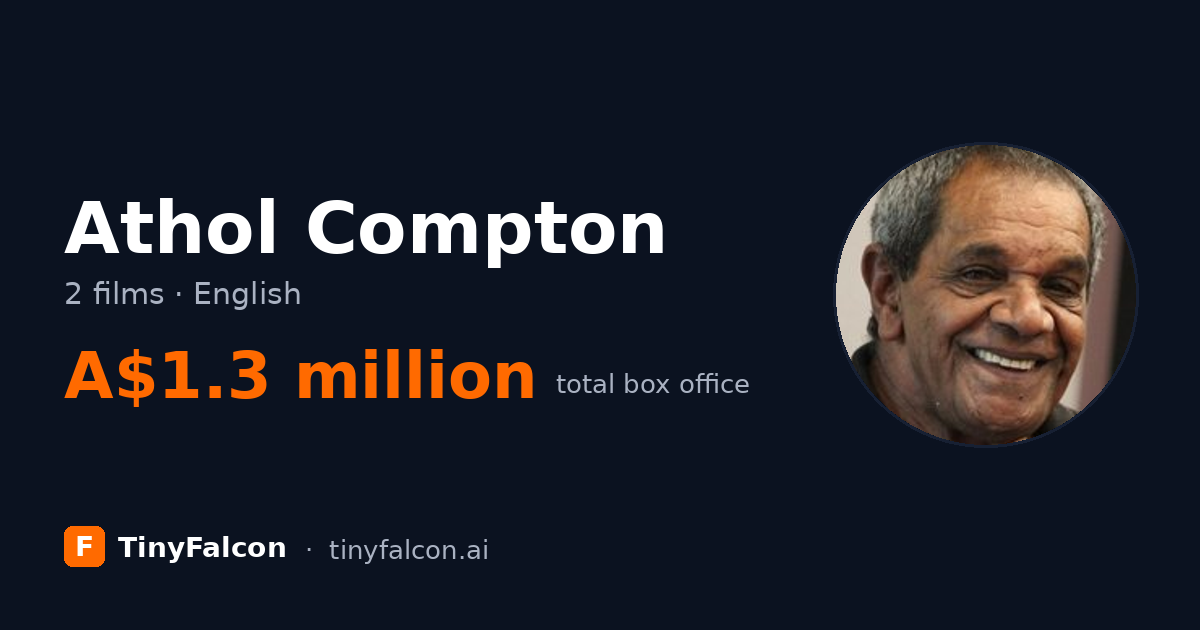 Athol Compton