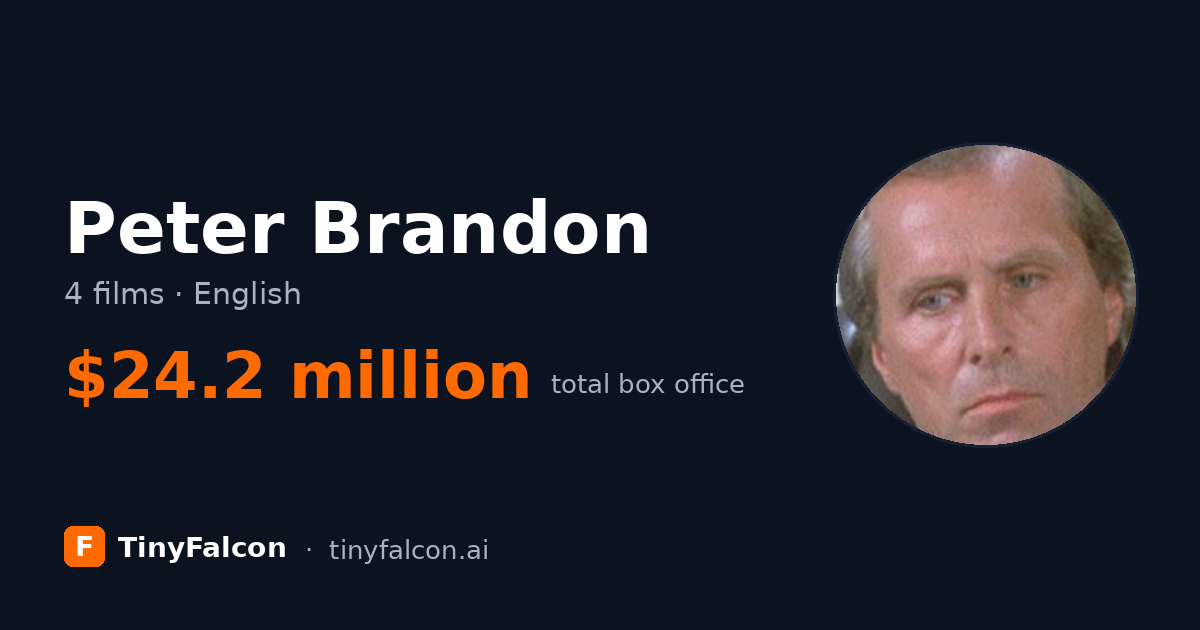 Peter Brandon