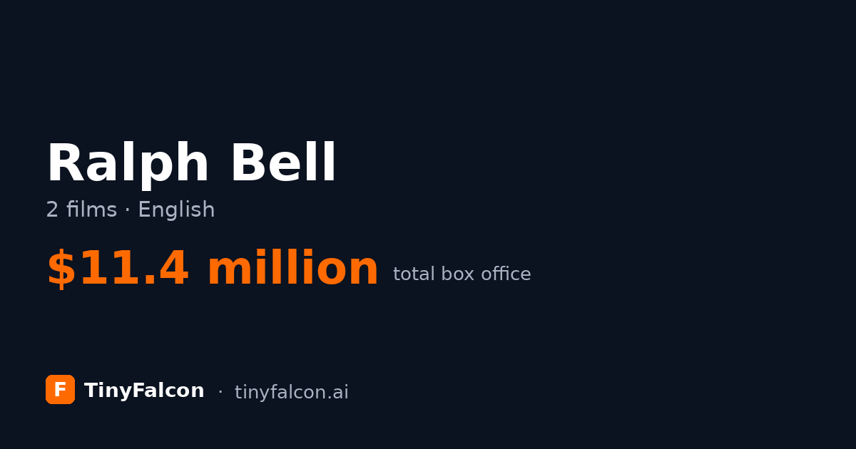 Ralph Bell