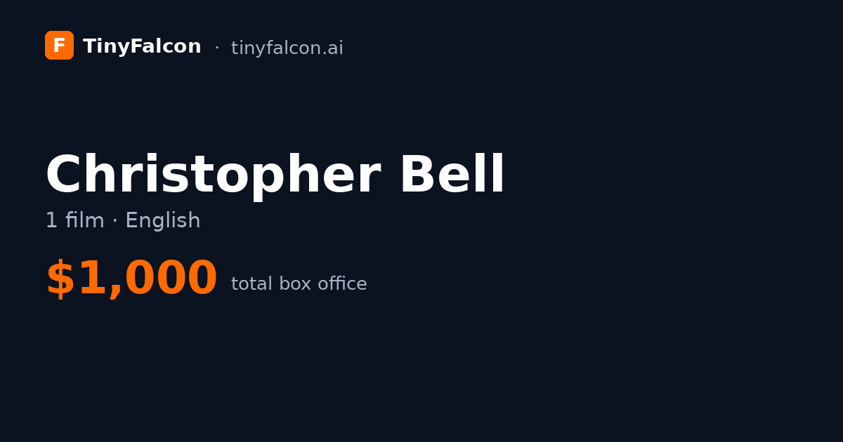 Christopher Bell