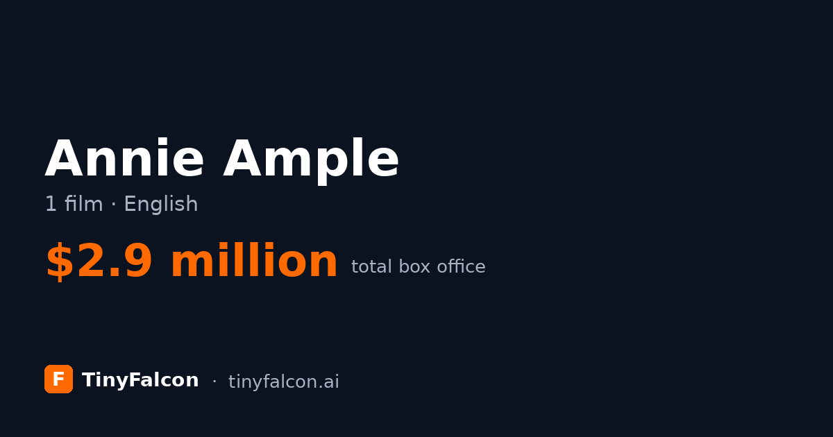 Annie Ample