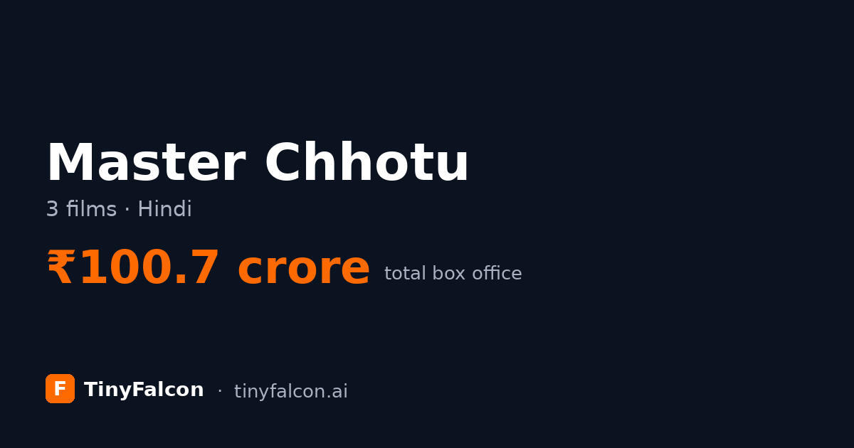 Master Chhotu
