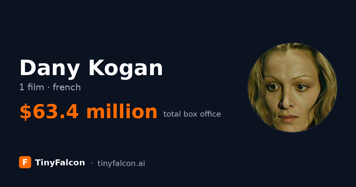 Dany Kogan