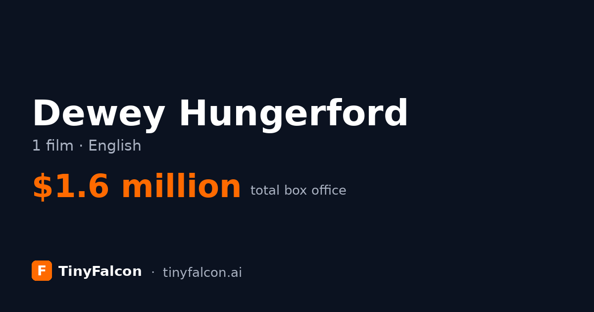 Dewey Hungerford