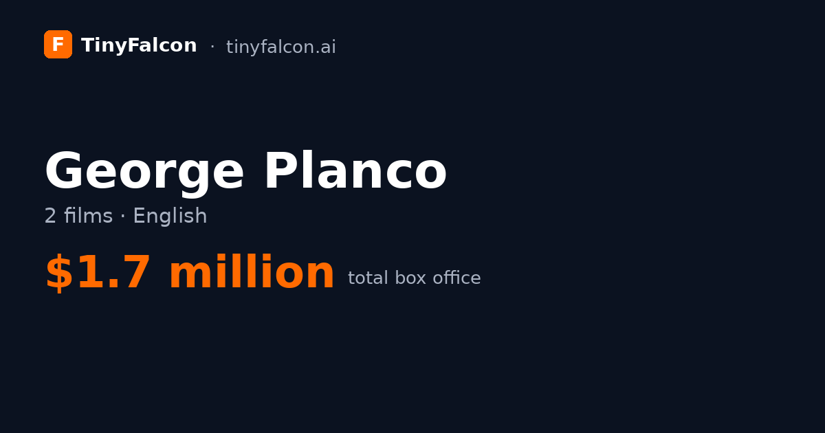 George Planco