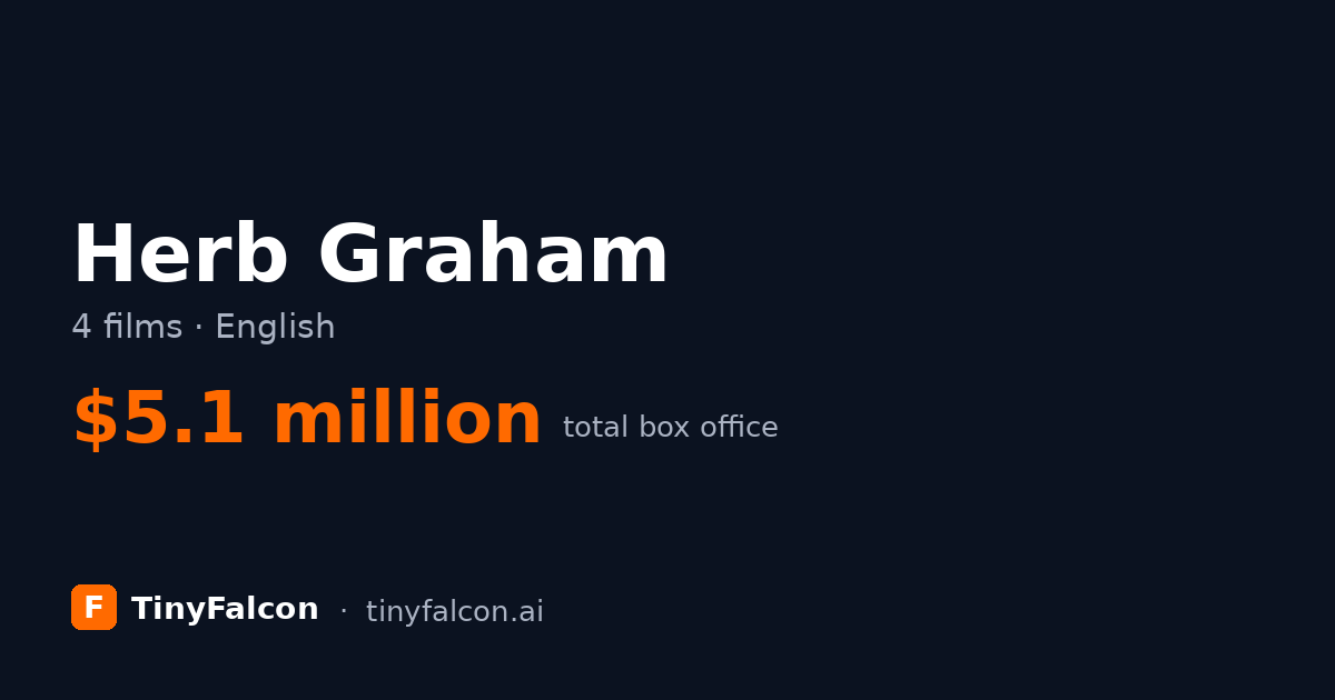 Herb Graham