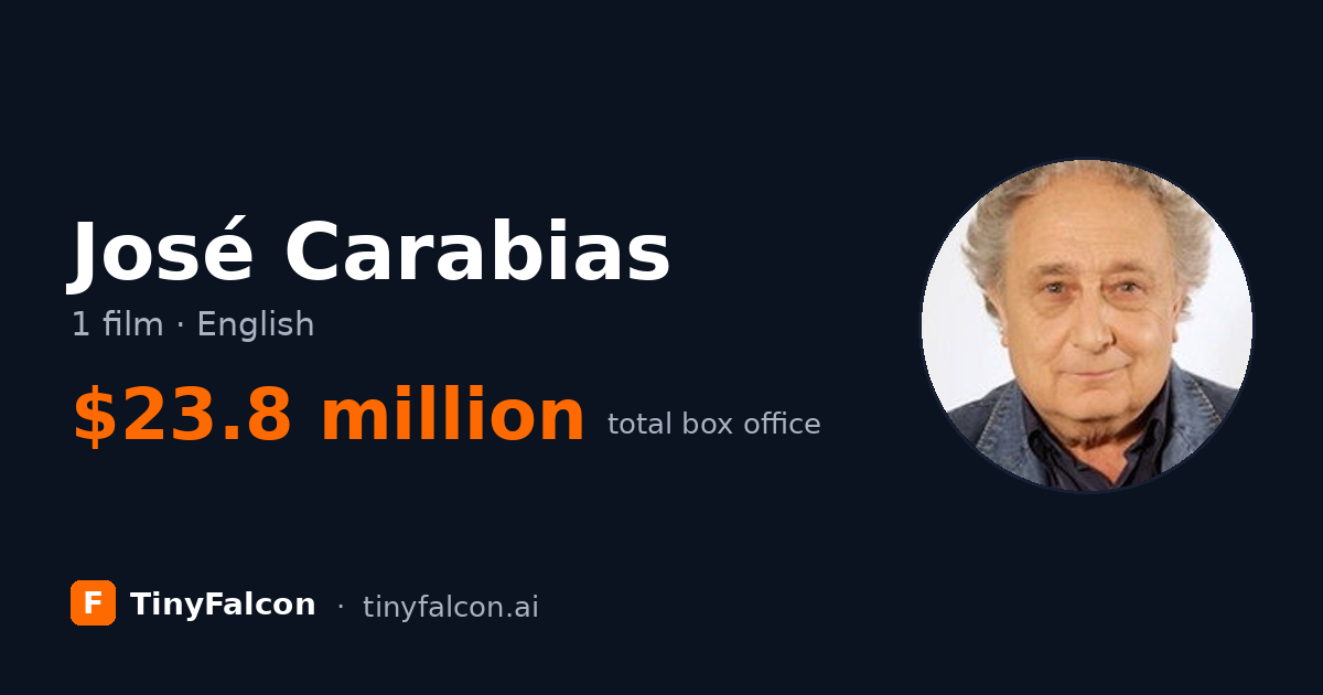 José Carabias