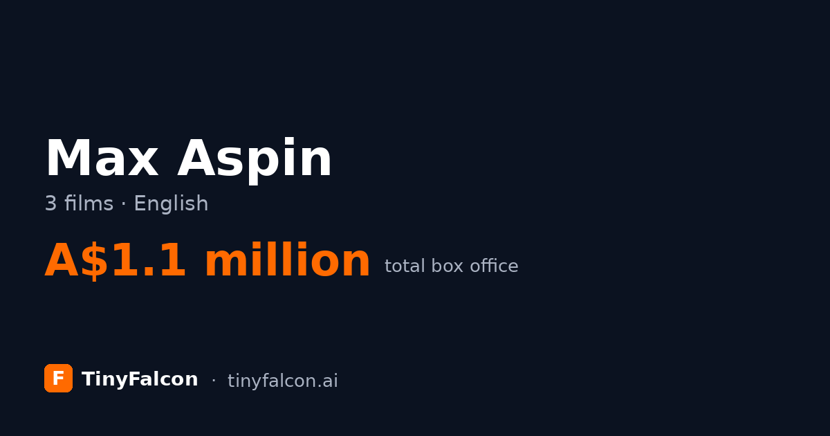 Max Aspin