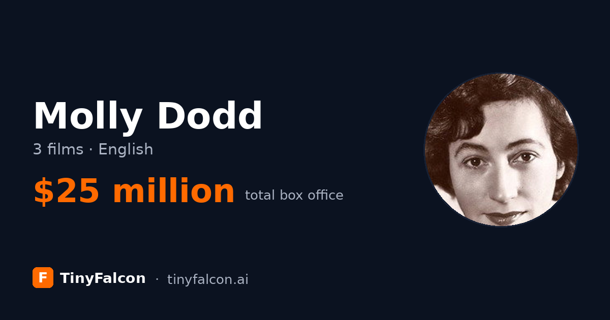 Molly Dodd