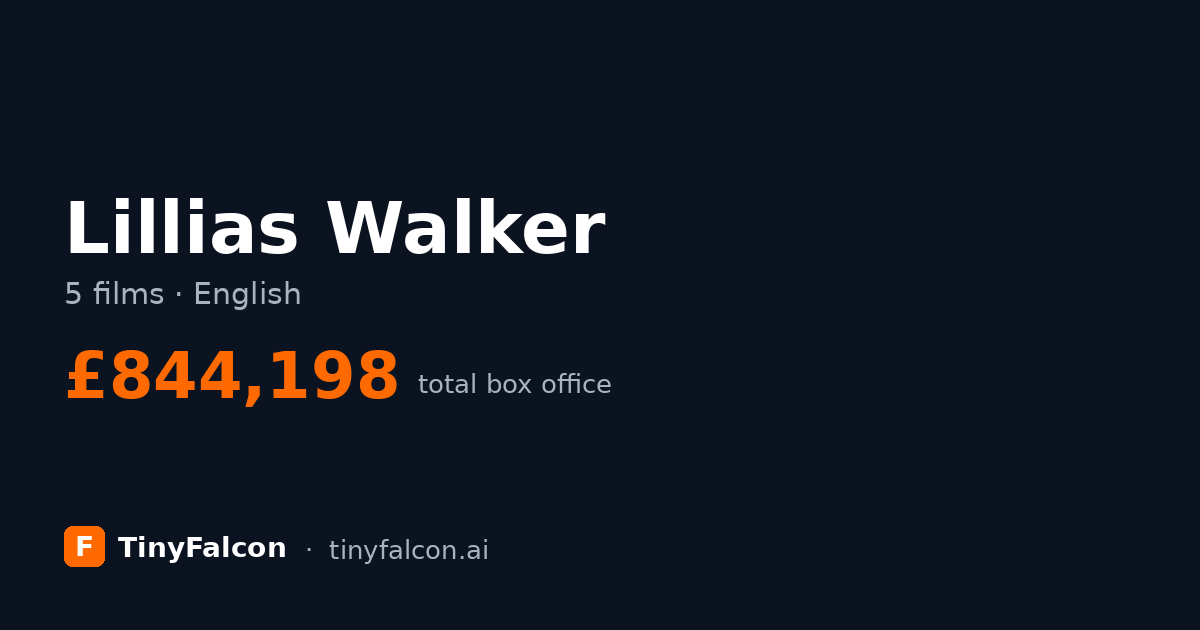 Lillias Walker
