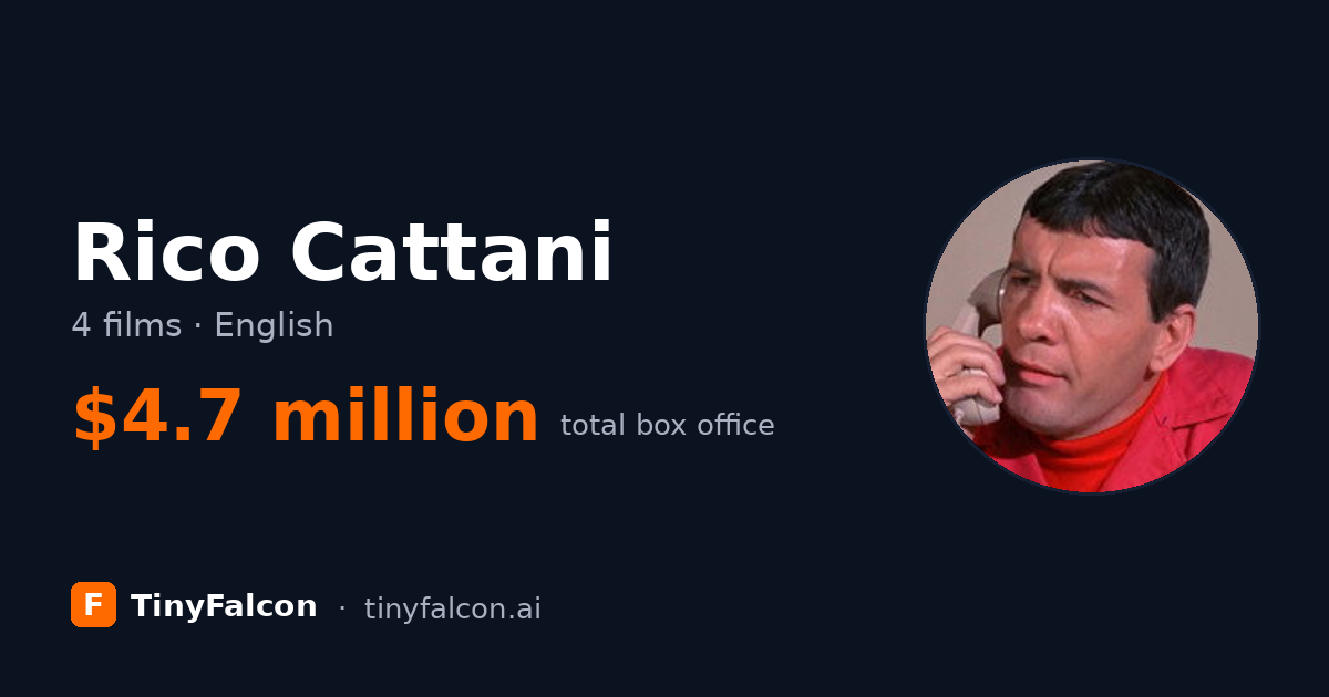 Rico Cattani