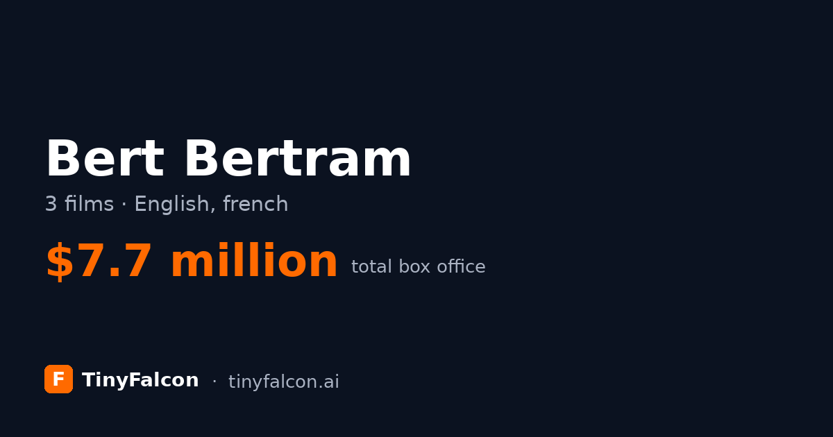 Bert Bertram