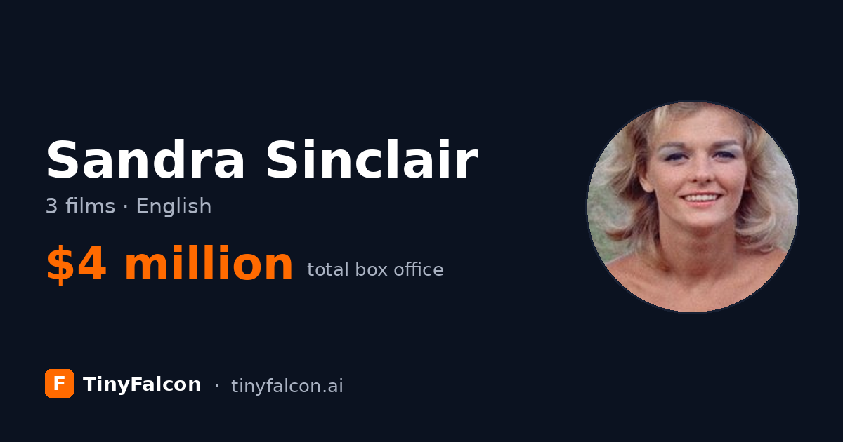 Sandra Sinclair