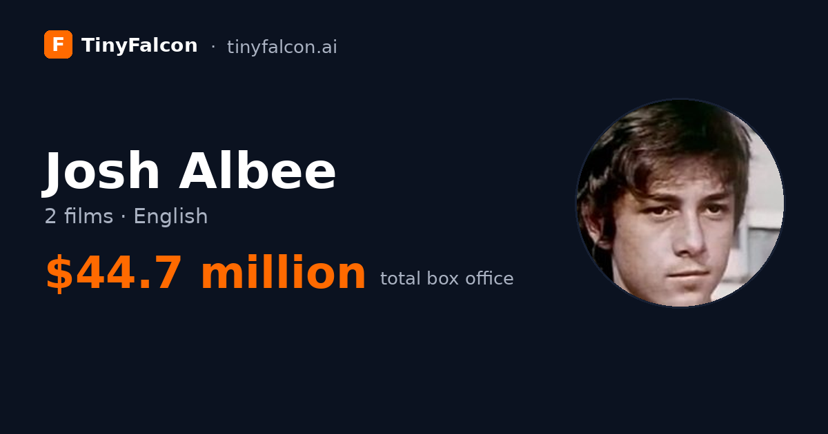 Josh Albee