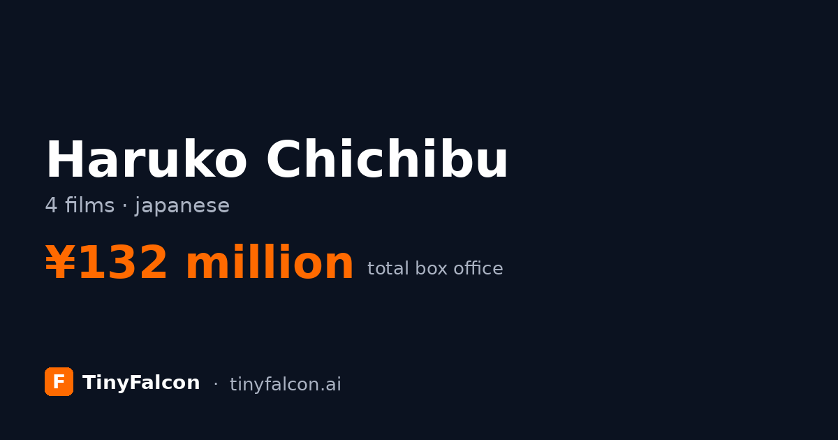 Haruko Chichibu