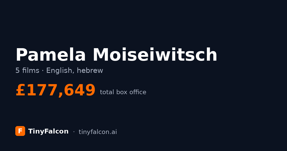 Pamela Moiseiwitsch