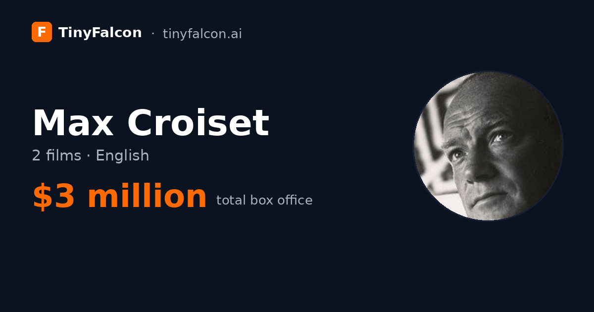 Max Croiset