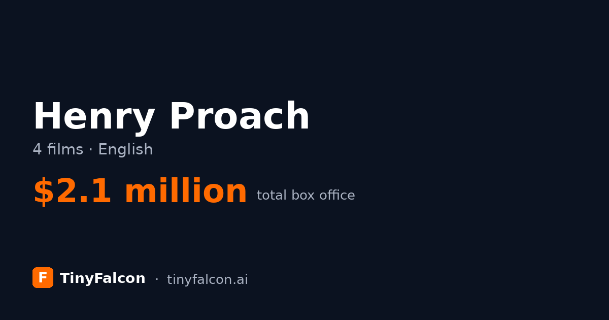 Henry Proach