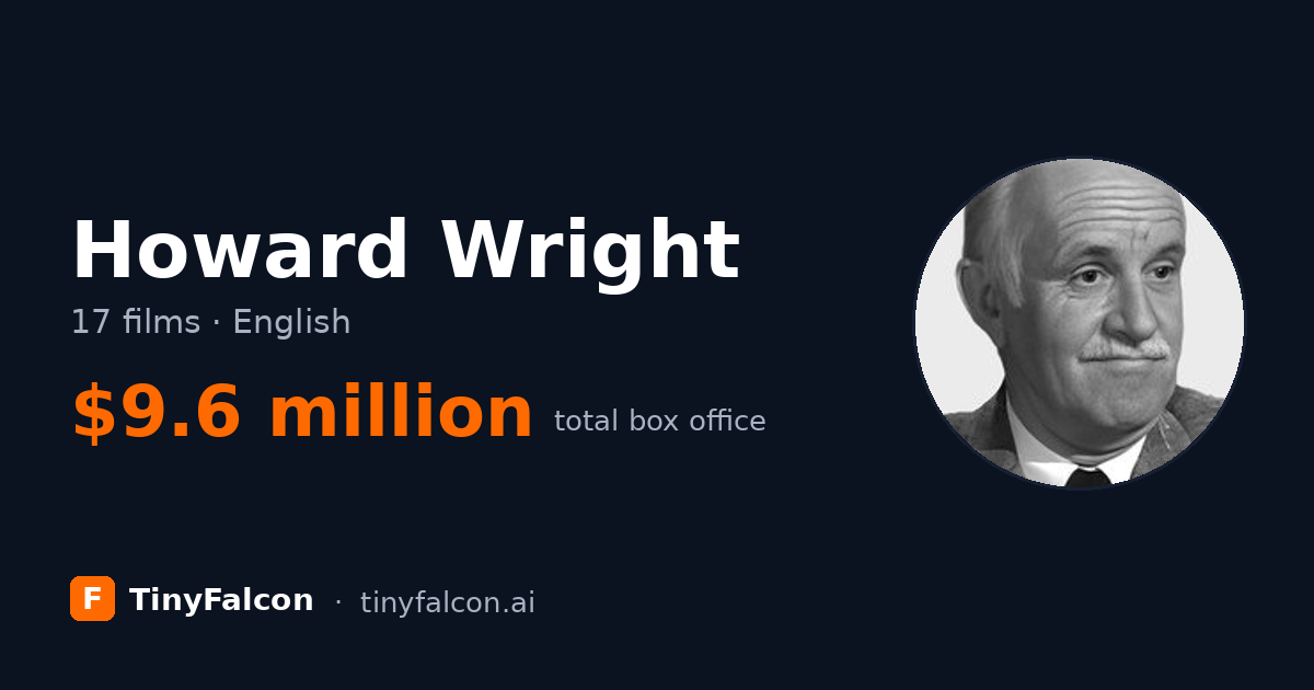 Howard Wright