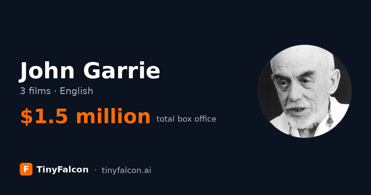 John Garrie