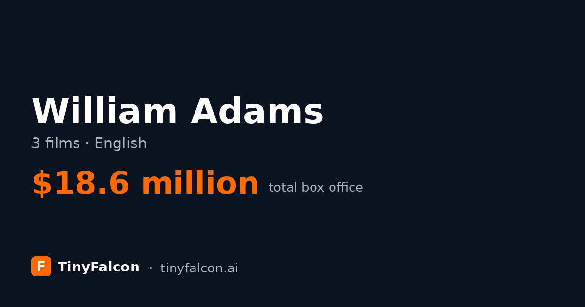William Adams
