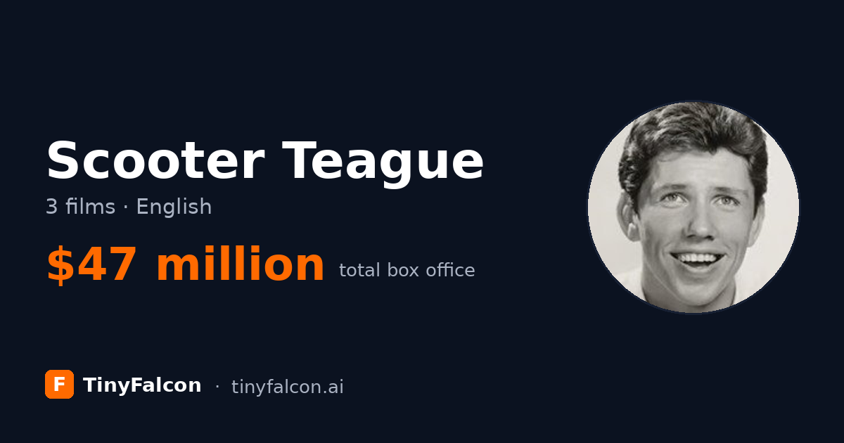Scooter Teague