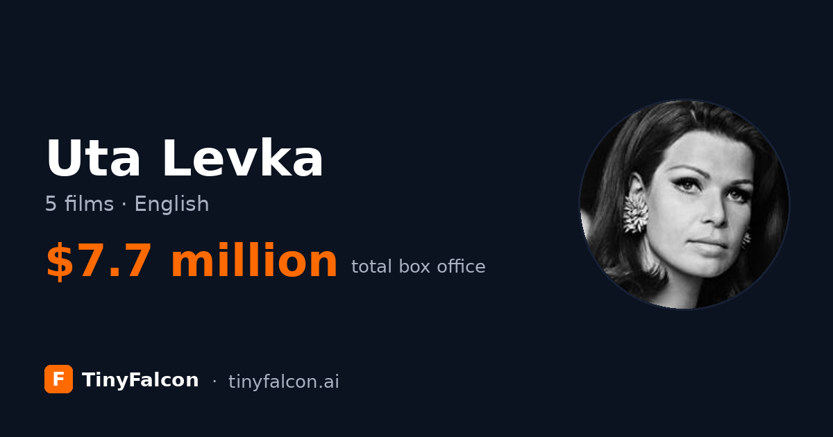 Uta Levka