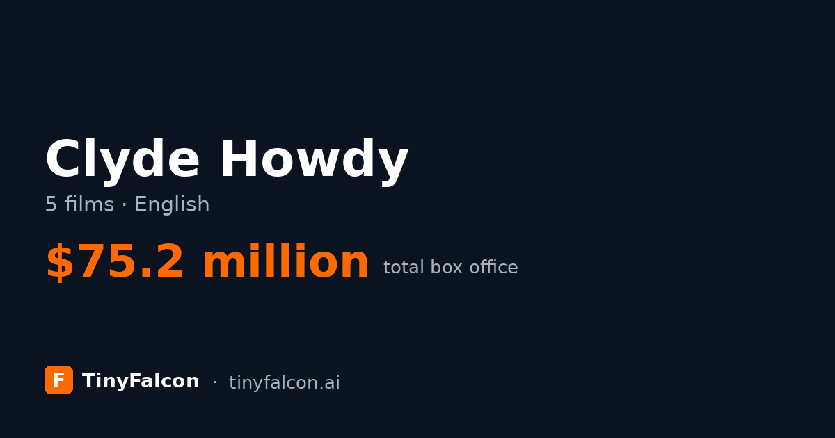 Clyde Howdy