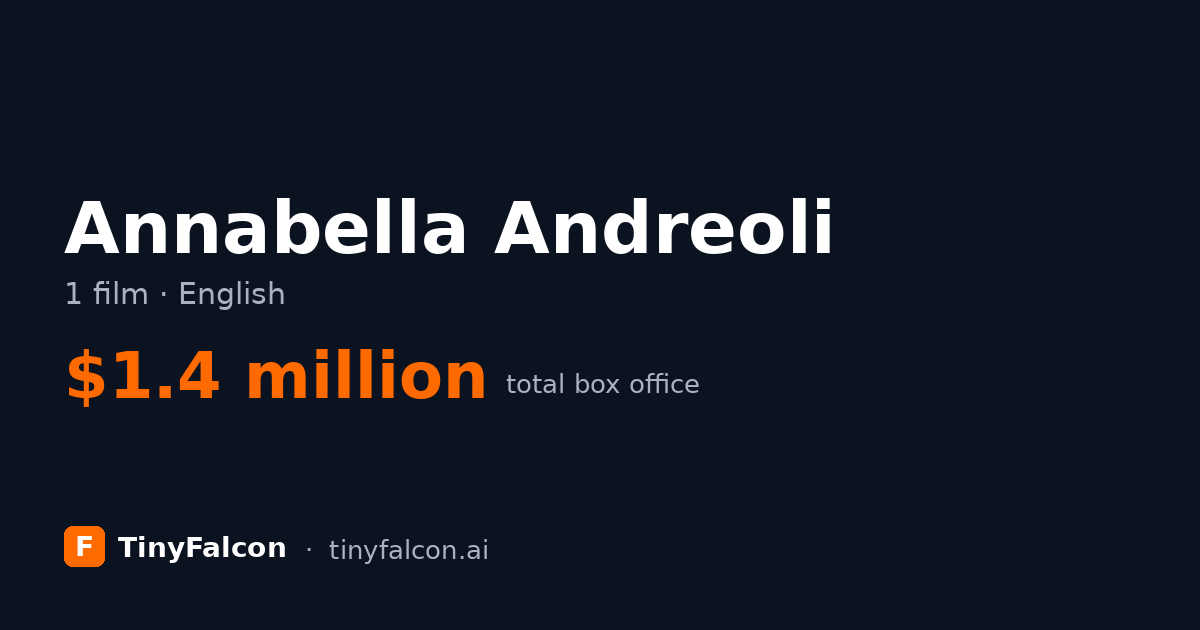 Annabella Andreoli