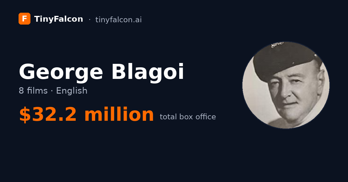 George Blagoi