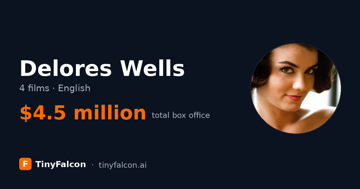Delores Wells