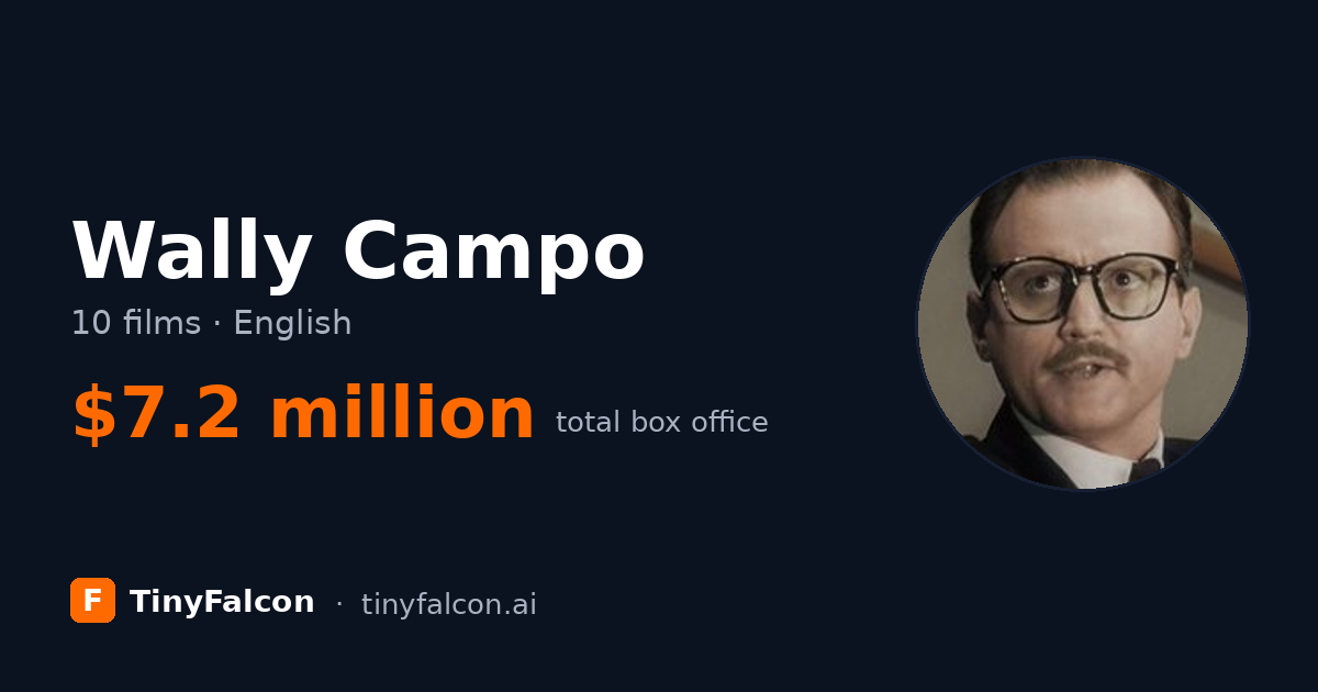 Wally Campo