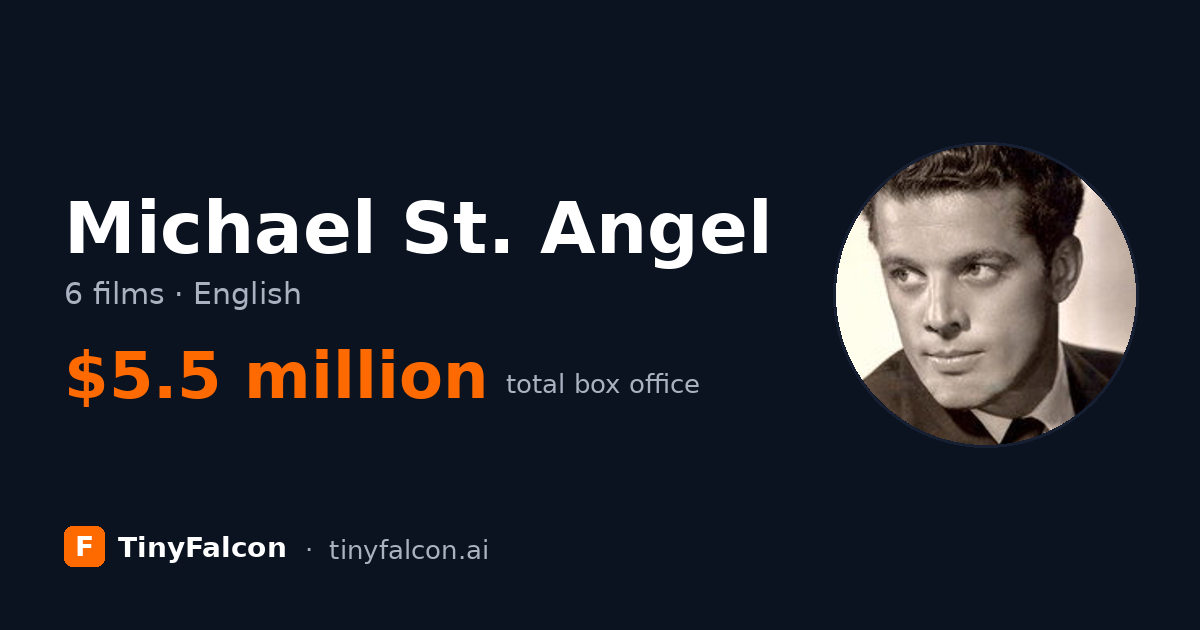 Michael St. Angel