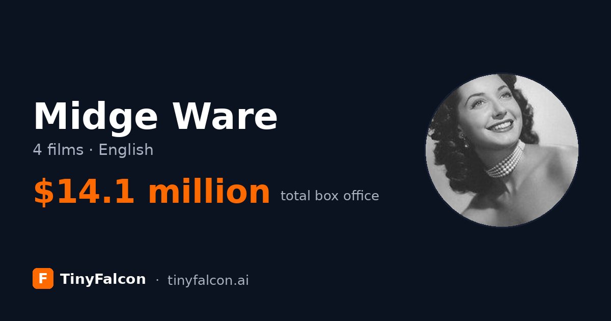 Midge Ware