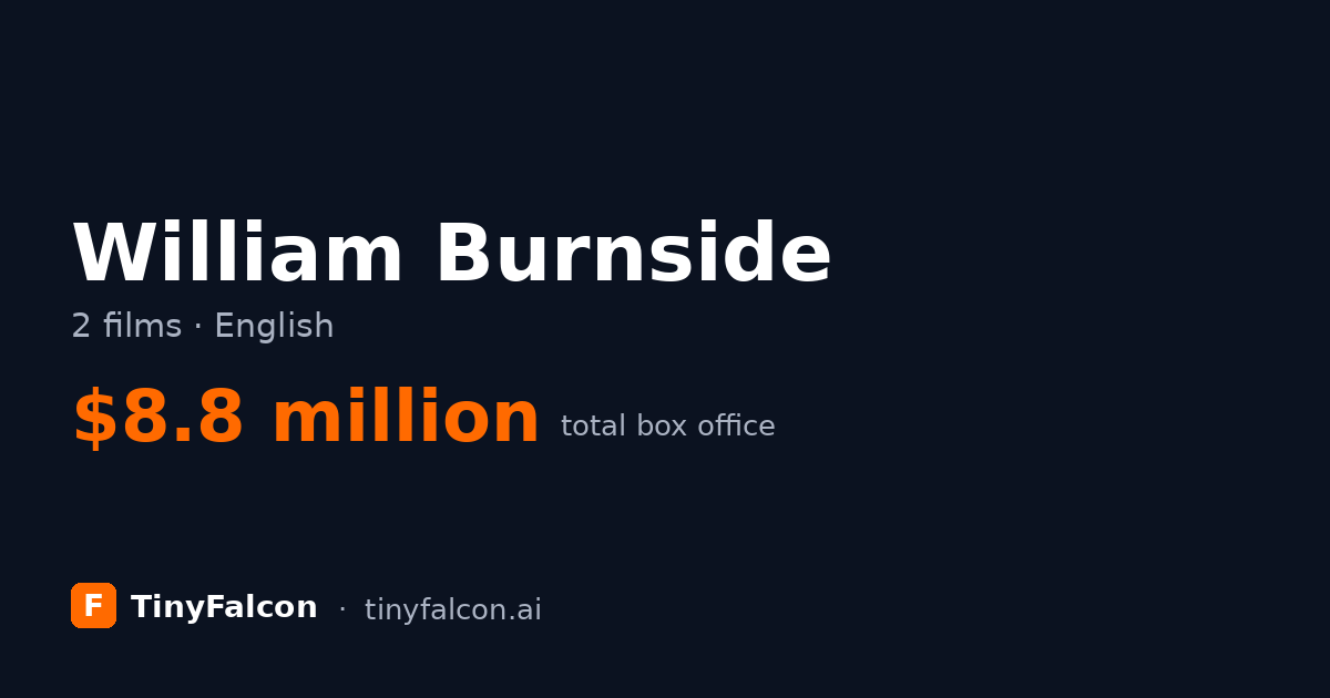 William Burnside