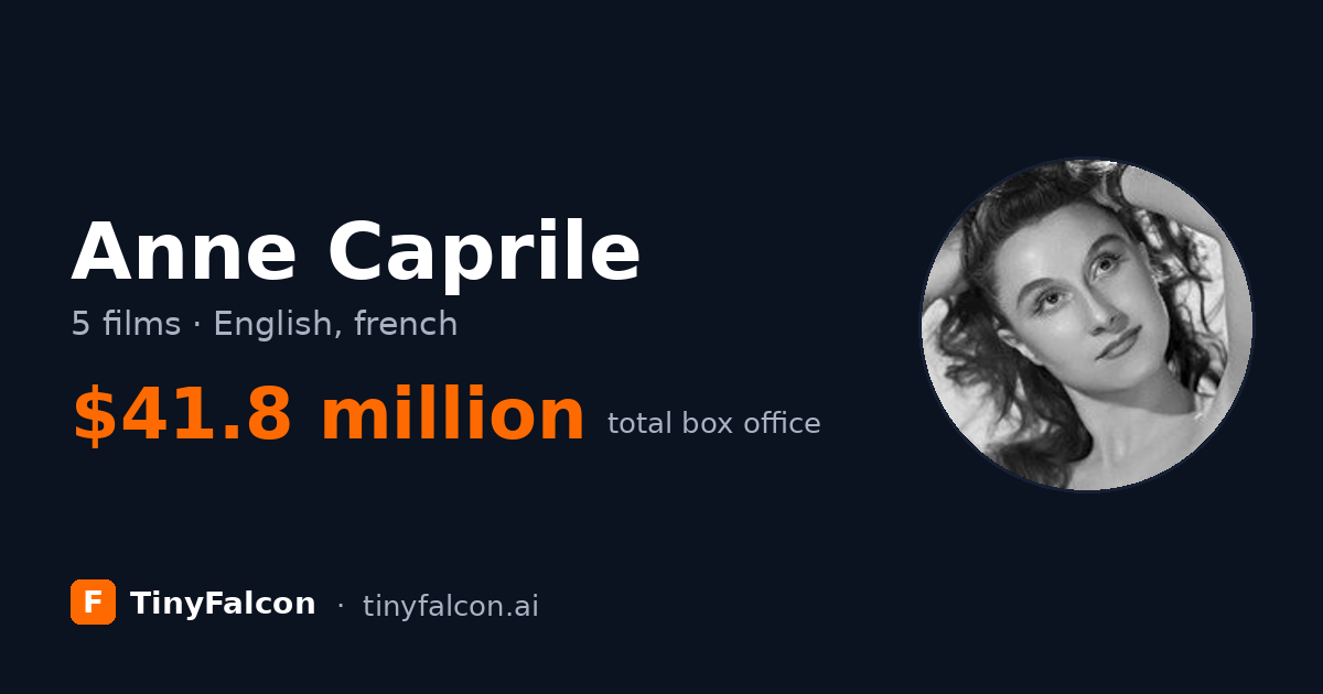 Anne Caprile