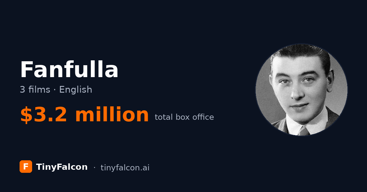 Fanfulla