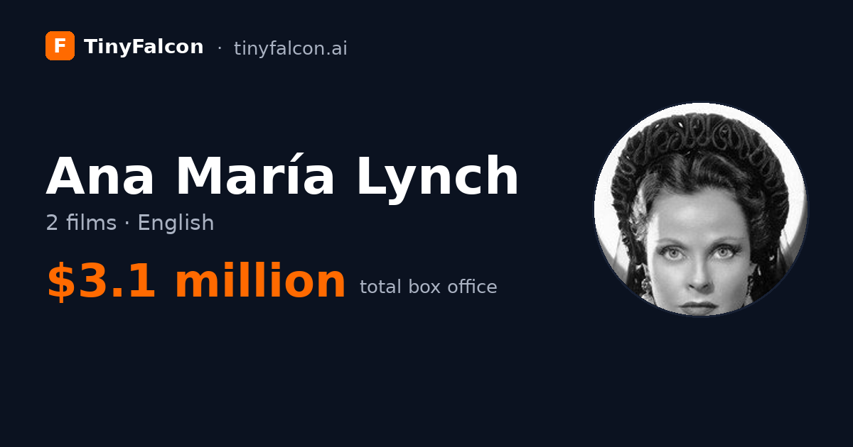Ana María Lynch