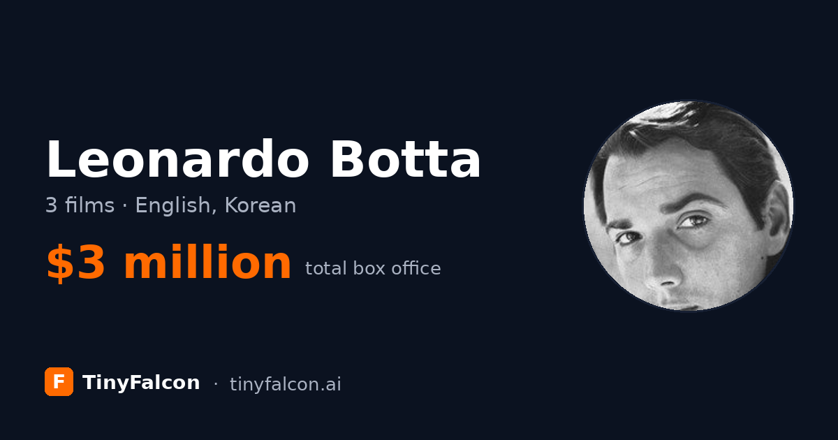 Leonardo Botta