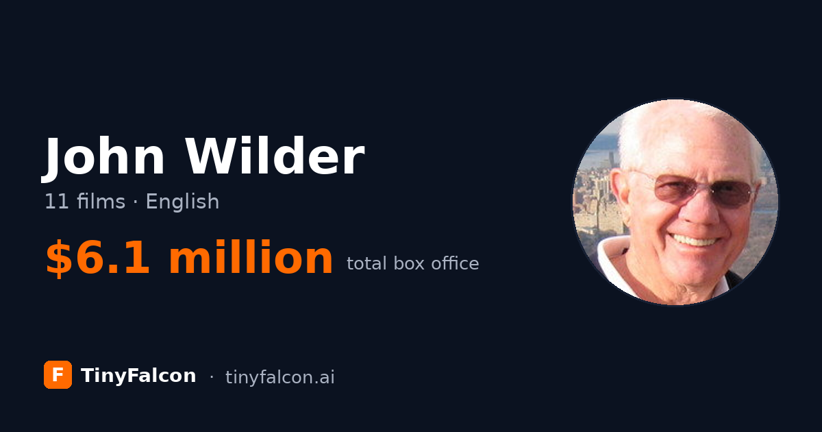 John Wilder