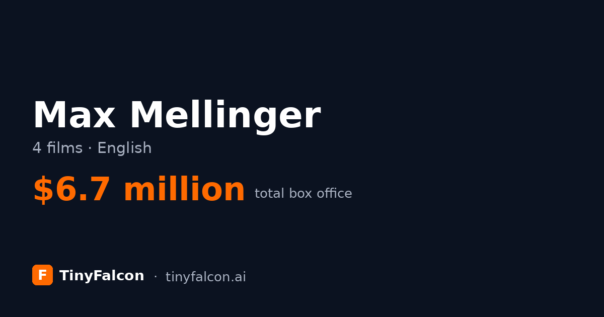 Max Mellinger