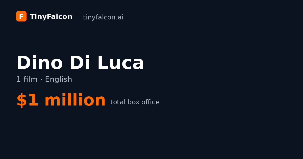 Dino Di Luca