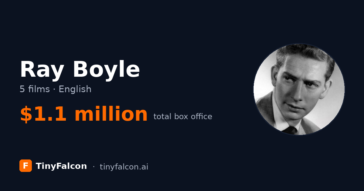 Ray Boyle