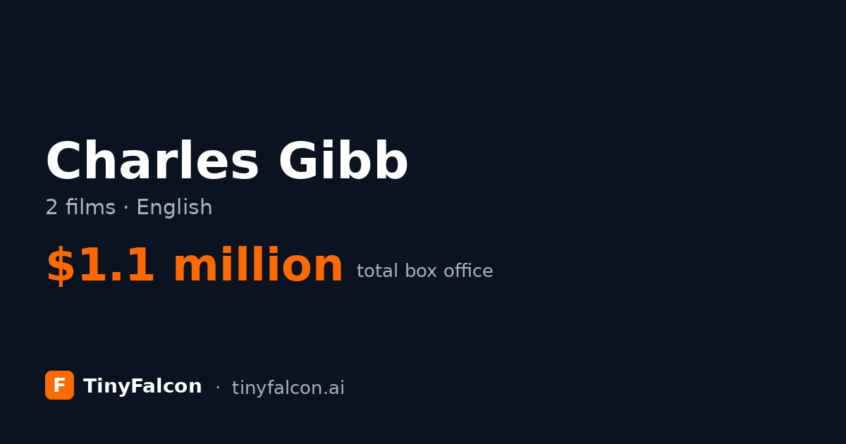 Charles Gibb