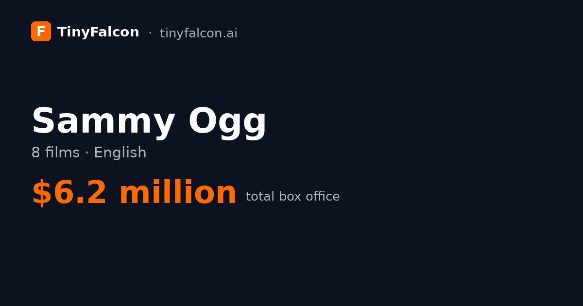 Sammy Ogg