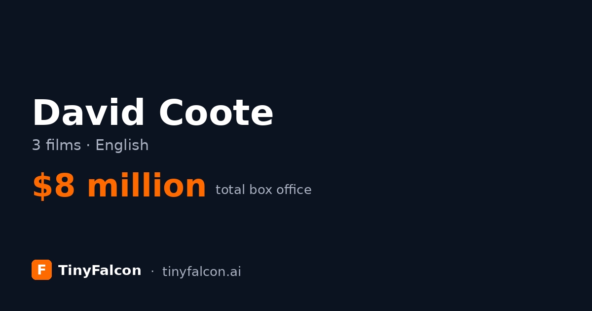 David Coote