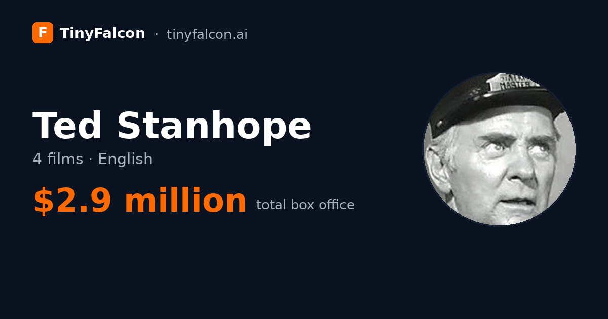 Ted Stanhope