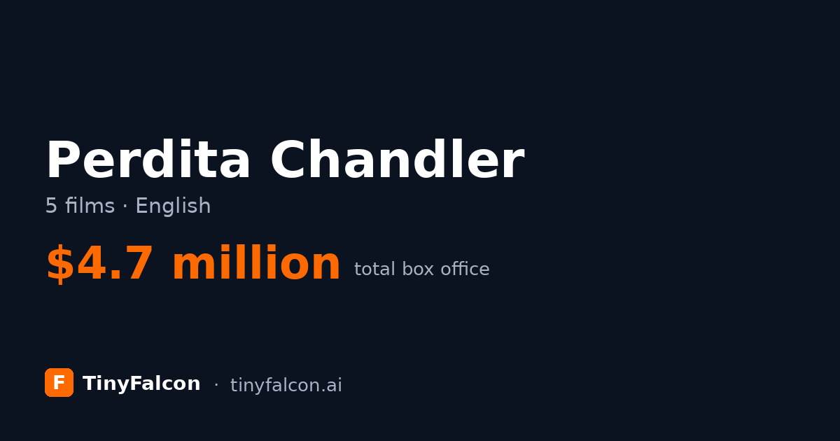 Perdita Chandler
